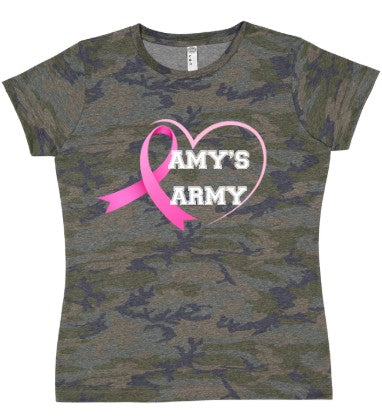 Breast Cancer Army - Input the Army name in the custom request box